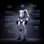 Unitree G1 EDU-U3 Feature-Grafik mit markierten Komponenten wie 3D LiDAR (LIVOX Mid 360), Tiefenkamera (Intel RealSense D435i), Mikrofon-Array, Lautsprecher, Schnellwechsel-Batterie und Gelenkmodulen
